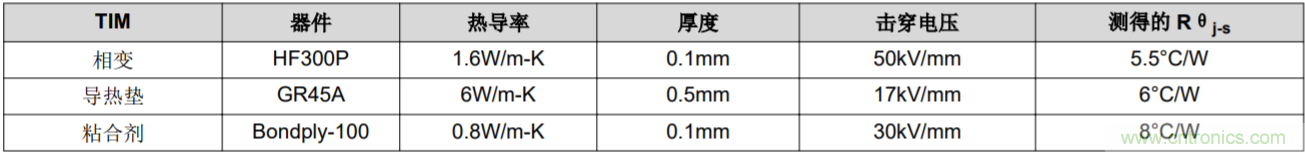 解鎖GaN功率級(jí)設(shè)計(jì)關(guān)于散熱的秘密！