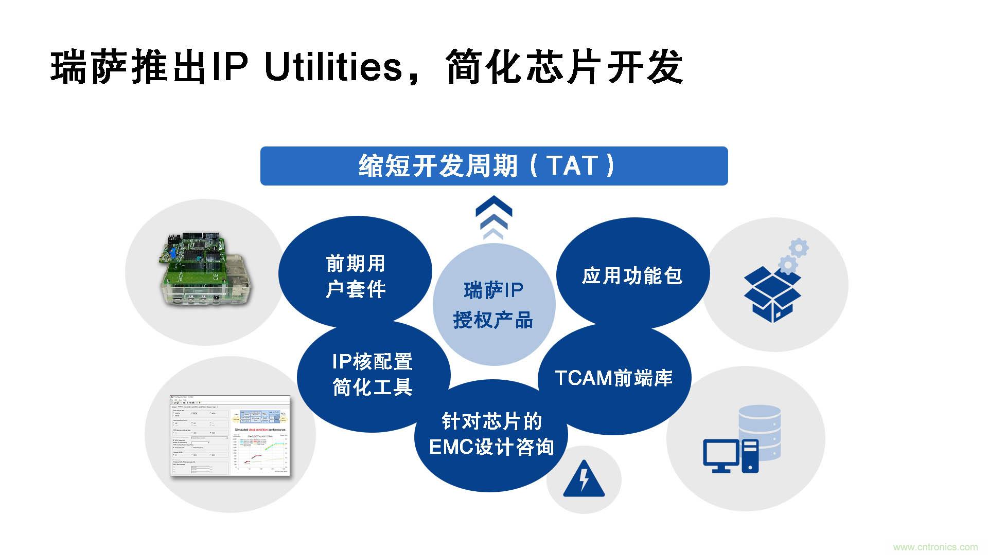 瑞薩電子推出IP Utilities，強化IP授權(quán)業(yè)務(wù)，助力芯片開發(fā)