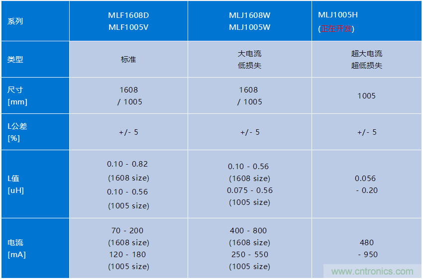 TDK面向NFC電路的總體解決方案