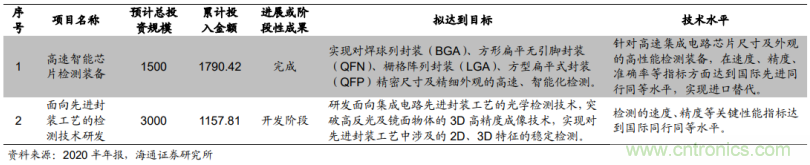 1.6億收購(gòu)德國(guó)公司MueTec，天準(zhǔn)科技布局半導(dǎo)體設(shè)備的野心