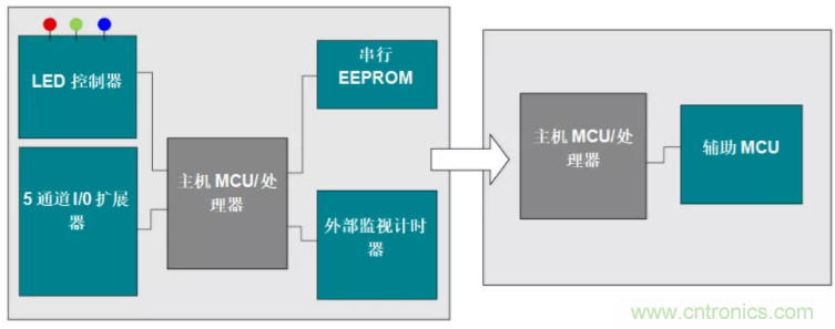 優(yōu)化電路板設(shè)計(jì)？看集成多種功能的通用MSP430 MCU如何實(shí)現(xiàn)！