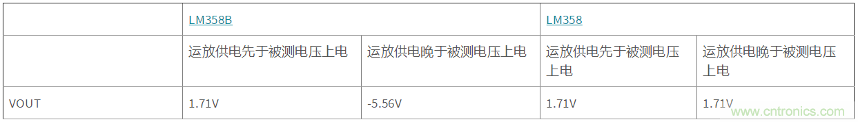 運放輸出鉗位機理及避免辦法