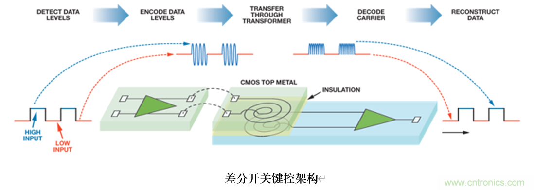 泛在電力物聯(lián)——智能電纜井蓋您見過嗎？