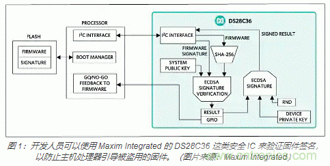 物聯(lián)網安全基礎知識：確保安全引導和固件更新