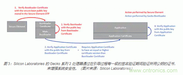 物聯(lián)網安全基礎知識：確保安全引導和固件更新