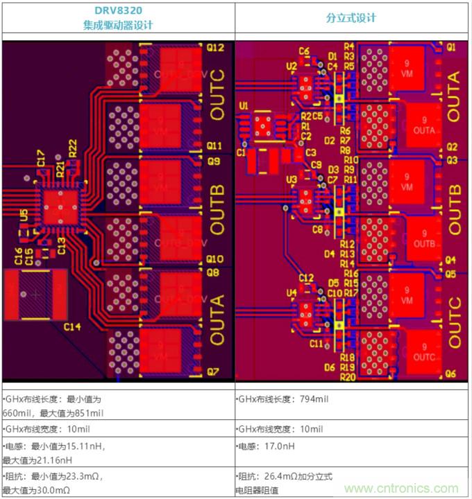 集成式 VS 分立式半橋驅(qū)動器，答案一目了然！