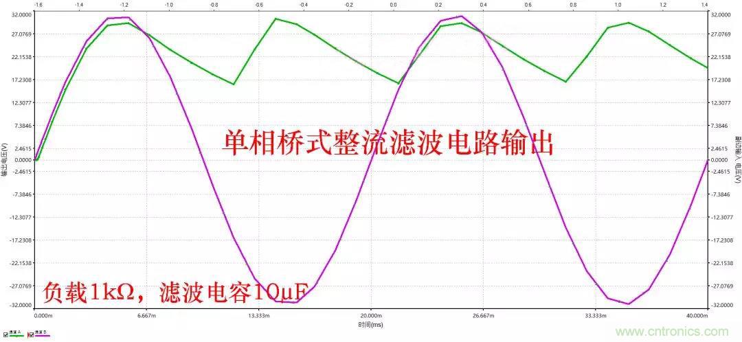 如何選擇單相橋式整流濾波電路中的電容電阻？