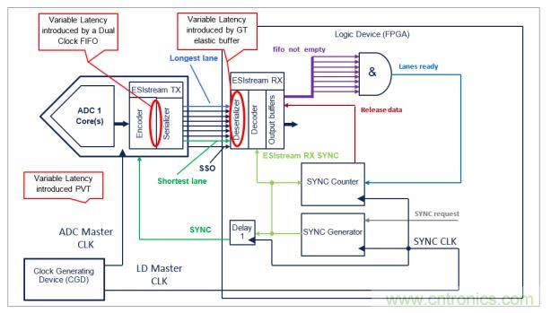 Teledyne e2v 的數(shù)據(jù)轉(zhuǎn)換器可直接訪問 Ka 波段，并突破數(shù)字信號處理的極限