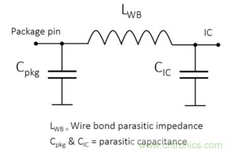 Teledyne e2v 的數(shù)據(jù)轉(zhuǎn)換器可直接訪問 Ka 波段，并突破數(shù)字信號處理的極限