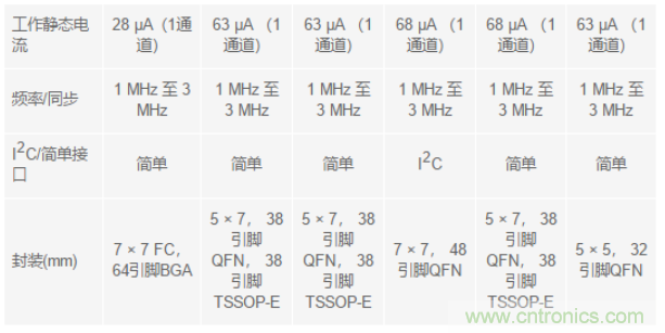 電子系統(tǒng)越來越復(fù)雜，我們需要更靈活的電源管理解決方案