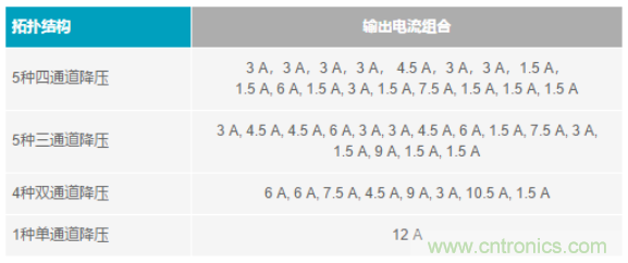 電子系統(tǒng)越來越復(fù)雜，我們需要更靈活的電源管理解決方案