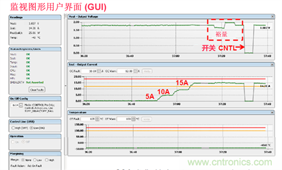 電源管理總線 (PMBus)—到底有什么價值？