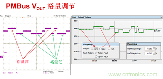 電源管理總線 (PMBus)—到底有什么價值？