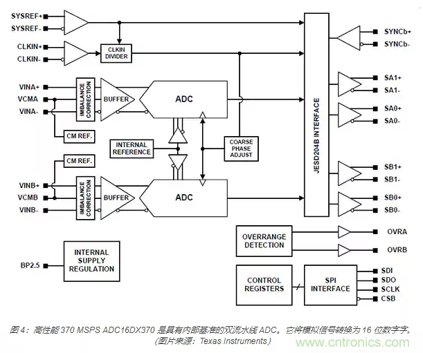 如何使用流水線 ADC？