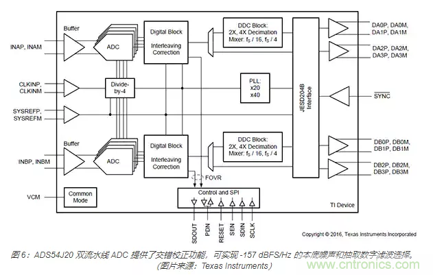 如何使用流水線 ADC？