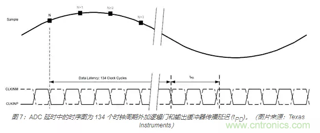 如何使用流水線 ADC？