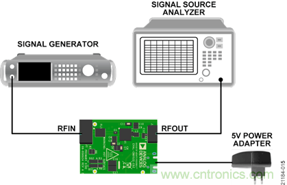 USB供電、915MHz ISM無(wú)線電頻段、具有過(guò)溫管理功能的1W功率放大器