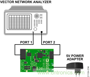 USB供電、915MHz ISM無線電頻段、具有過溫管理功能的1W功率放大器