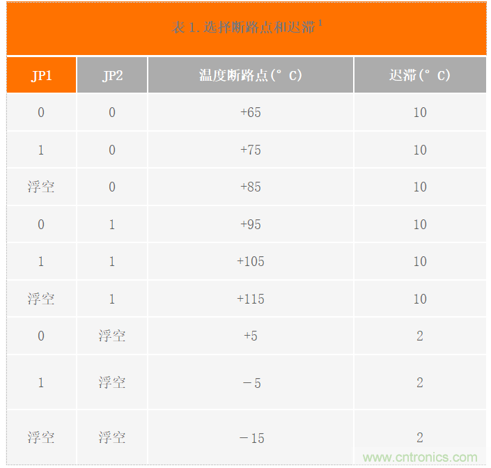 USB供電、915MHz ISM無(wú)線電頻段、具有過(guò)溫管理功能的1W功率放大器