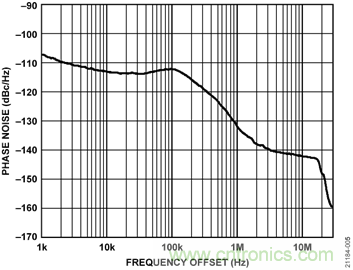 USB供電、915MHz ISM無(wú)線電頻段、具有過(guò)溫管理功能的1W功率放大器