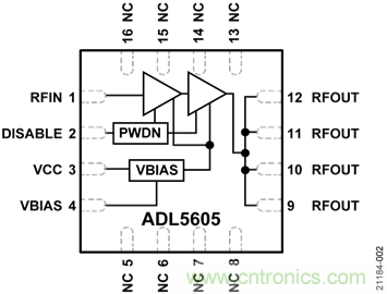 USB供電、915MHz ISM無(wú)線電頻段、具有過(guò)溫管理功能的1W功率放大器