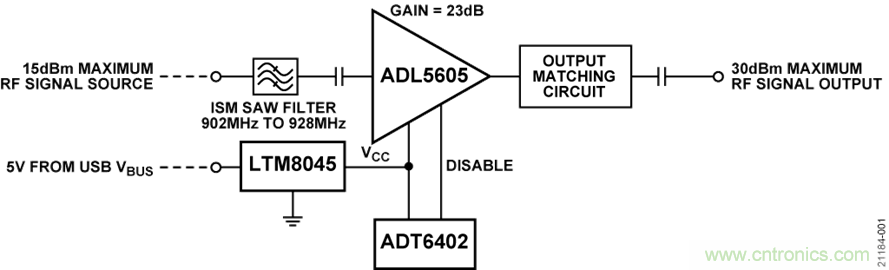 USB供電、915MHz ISM無線電頻段、具有過溫管理功能的1W功率放大器