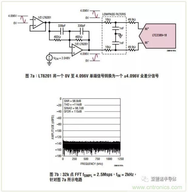 在評估高分辨率 ADC 時，這個步驟很重要！