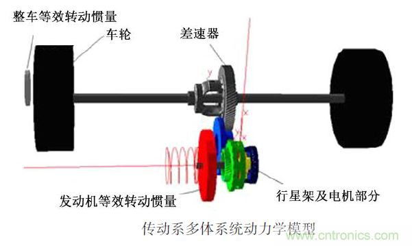 分析混合動力汽車雙模式多級齒輪動力傳動機(jī)構(gòu)扭轉(zhuǎn)振動產(chǎn)生的原因