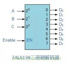 什么是二進(jìn)制解碼器？