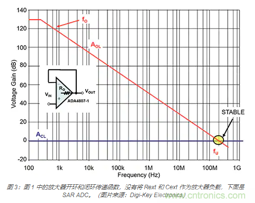 如何處理 SAR ADC 輸入驅(qū)動(dòng)難題？