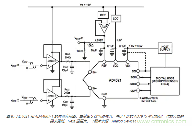 如何處理 SAR ADC 輸入驅(qū)動(dòng)難題？