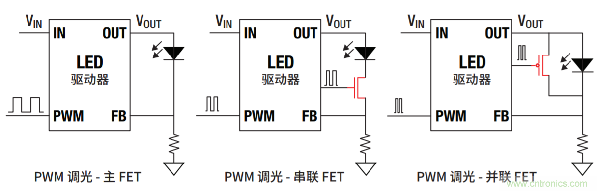 常見LED功能和LED驅(qū)動器設(shè)計注意事項