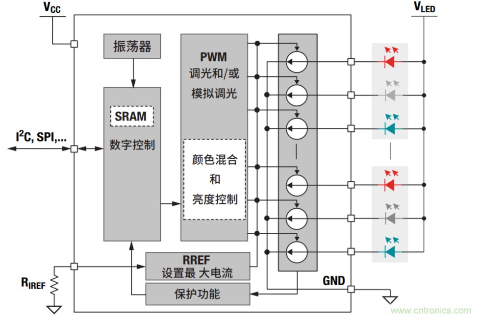 常見LED功能和LED驅(qū)動器設(shè)計注意事項