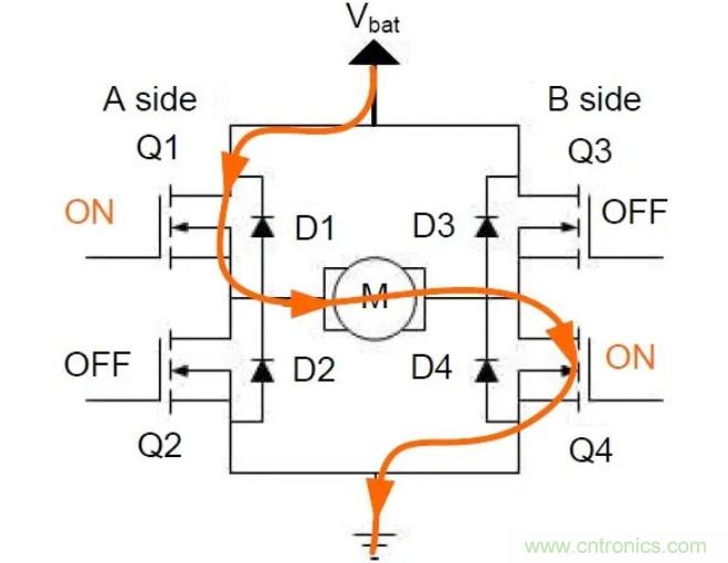深入淺出H橋驅(qū)動電路