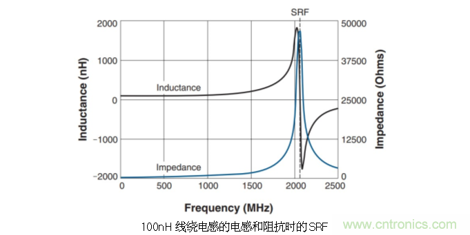 究竟啥是射頻電感？