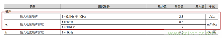 如何設(shè)計(jì)逐次逼近型模數(shù)轉(zhuǎn)換器的驅(qū)動(dòng)電路