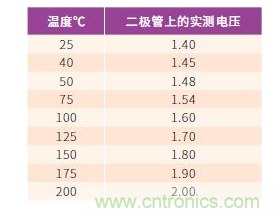 如何有效地檢測Sic MOSFET？