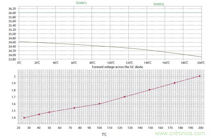 如何有效地檢測Sic MOSFET？