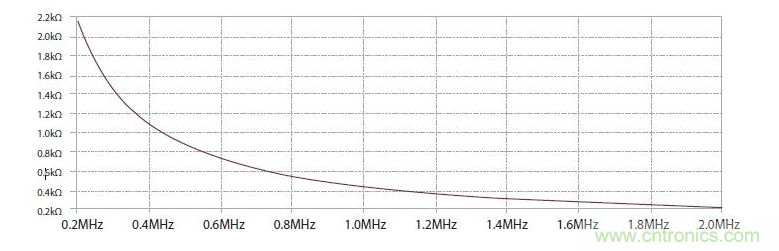 如何有效地檢測Sic MOSFET？