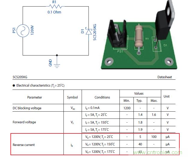 如何有效地檢測Sic MOSFET？