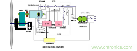 看大功率交流電源如何應(yīng)用在風(fēng)力發(fā)電行業(yè)？