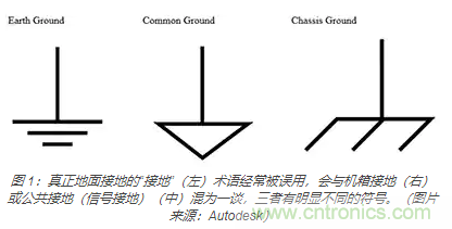 在醫(yī)療設(shè)備中使用交流隔離變壓器時(shí)如何防止觸電？