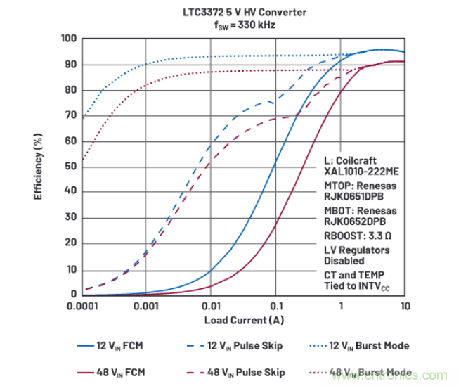 上至60V下至0.8V，這款降壓轉(zhuǎn)換器很“靈活”