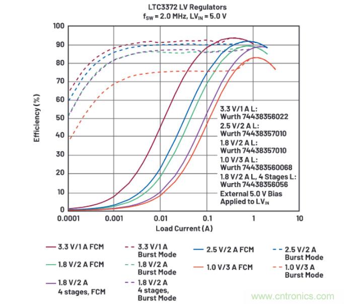 上至60V下至0.8V，這款降壓轉換器很“靈活”