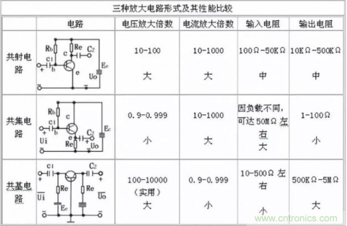 模電怎么這么難學(xué)透呢？