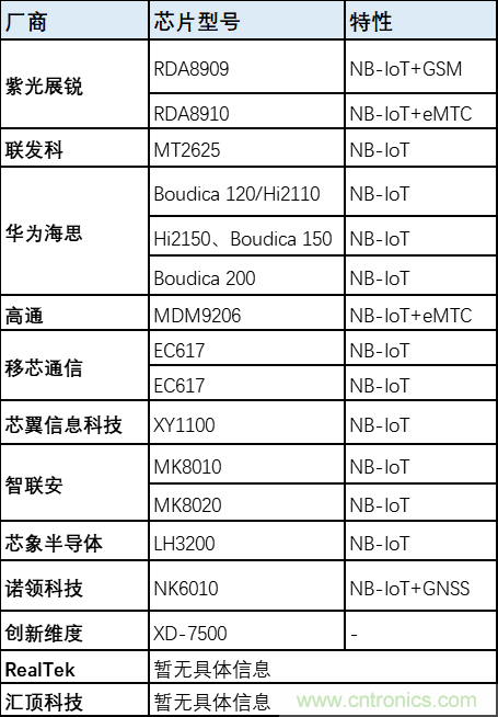 解鎖12億小目標(biāo)之后，移動物聯(lián)網(wǎng)產(chǎn)業(yè)的增速將如何持續(xù)？