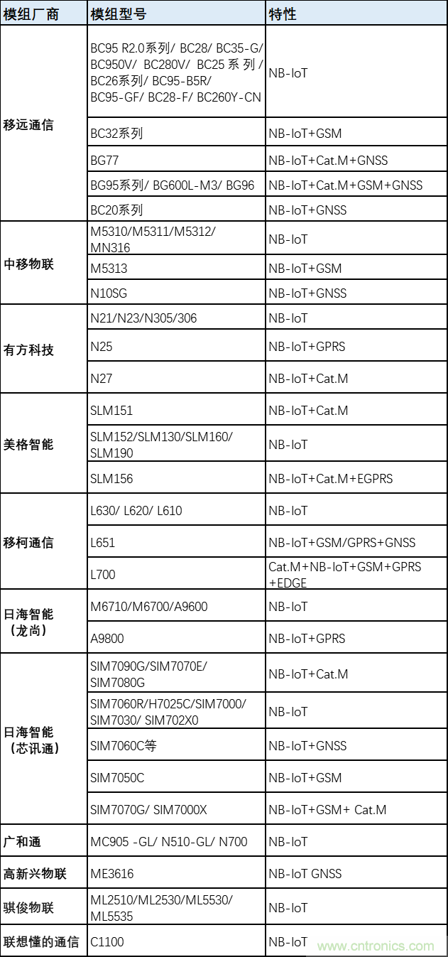 解鎖12億小目標(biāo)之后，移動物聯(lián)網(wǎng)產(chǎn)業(yè)的增速將如何持續(xù)？