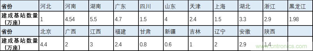 解鎖12億小目標(biāo)之后，移動物聯(lián)網(wǎng)產(chǎn)業(yè)的增速將如何持續(xù)？