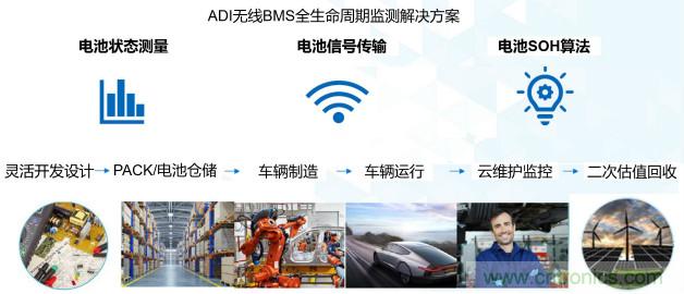 破解電動(dòng)汽車產(chǎn)業(yè)發(fā)展核心挑戰(zhàn)，電動(dòng)汽車百人會(huì)聯(lián)合ADI與生態(tài)企業(yè)共謀電池全生命周期管理對(duì)策