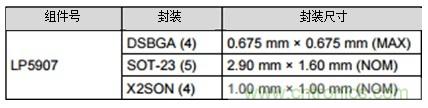 LDO能否提高小型照相機的照片質量